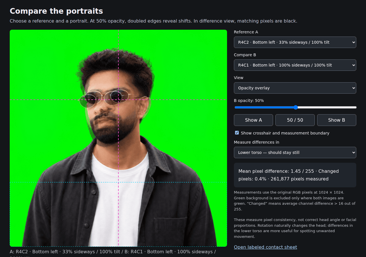The original comparison tool overlays two bottom-left portraits at 50% opacity, with eye-line guides and a lower-torso measurement region. The readout reports 0.4% changed pixels in that region.